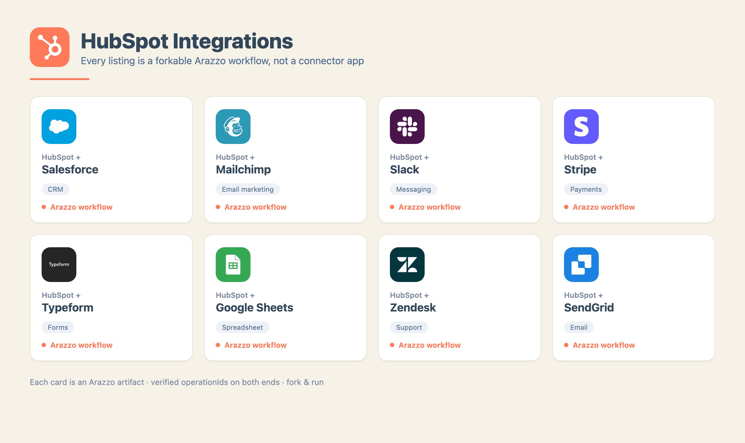 A HubSpot integrations page where every listing is a forkable Arazzo workflow