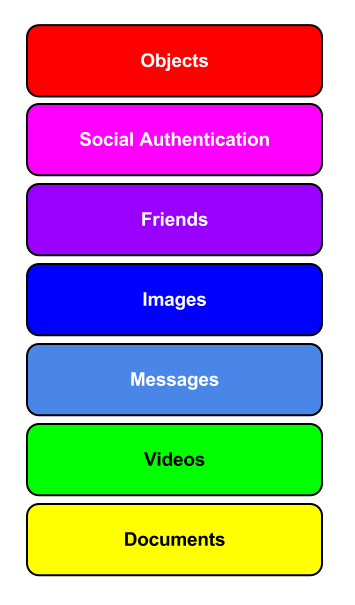 Moving From API Area to API Stack