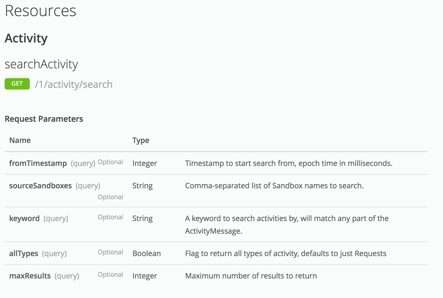 Delivering API Docs Using OpenAPI Spec Driven Templates For Angular