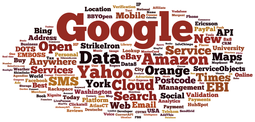 The Next Generation of API Discovery