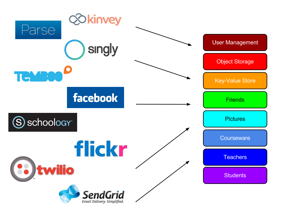 Virtualized API Stacks