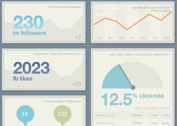 Next Generation of API Driven Analytics and Visualizations
