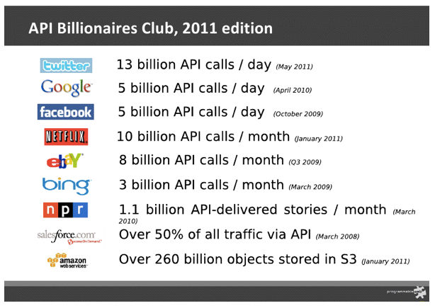Make Sure And Have Multiple KPIs For Your APIs