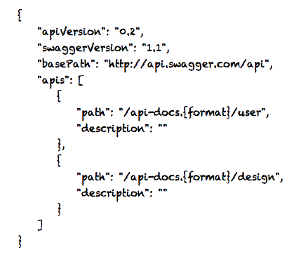 An API Design Discussion With API Blueprint, RAML And Swagger Creators