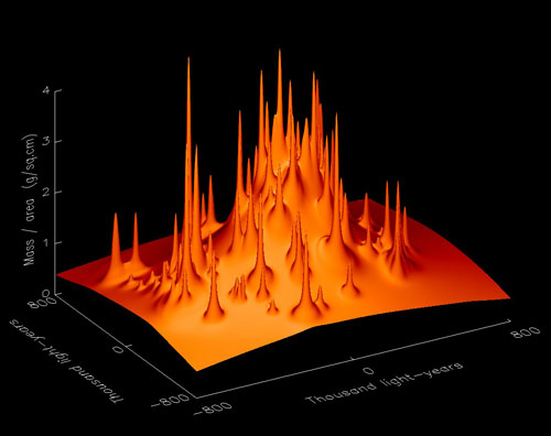 The Dark Matter That Make APIs Work