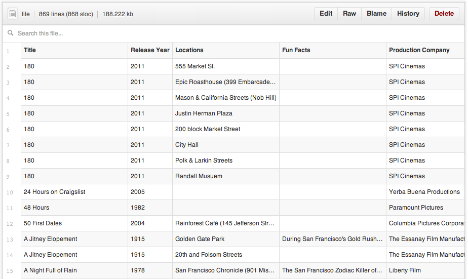 View CSV and TSV Data Files In Table Views Directly On Github