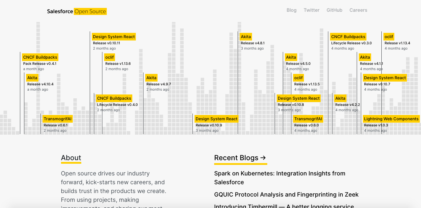 20 Open Source Landing Pages From Leading API Providers