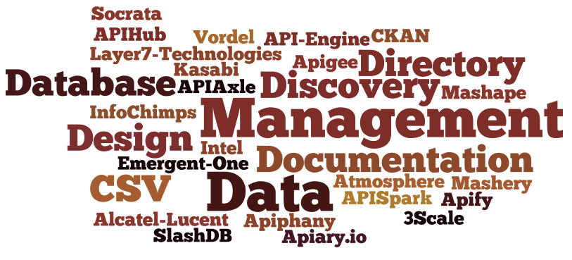 API Deployment as a Service