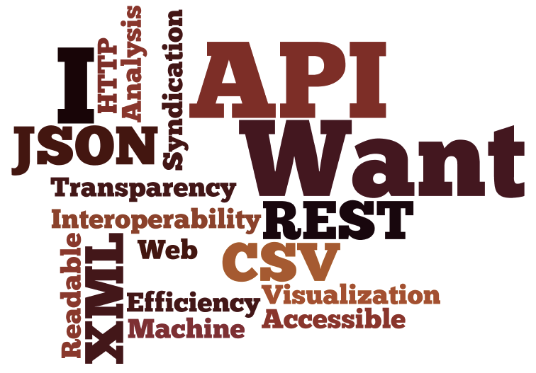 I Want An API