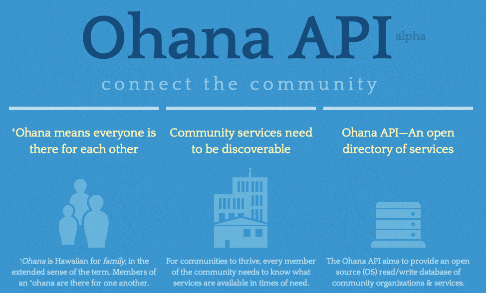 Providing Access To Services That Help Americans With Their Food Security Using APIs