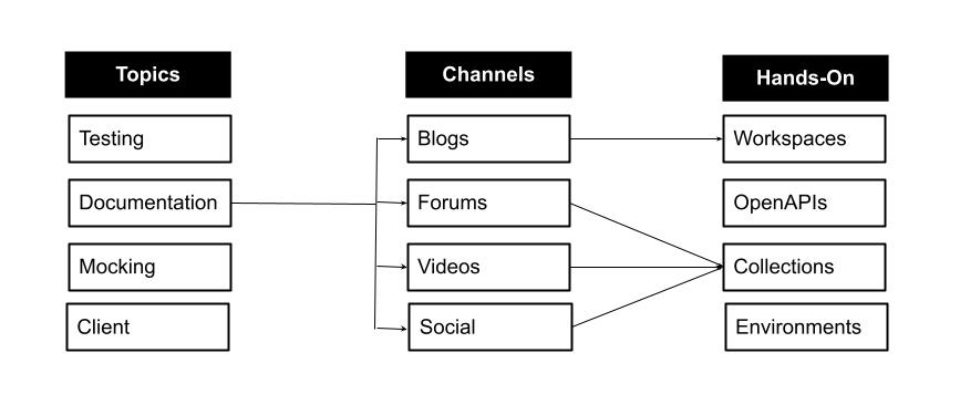 Evangelism Algorithm