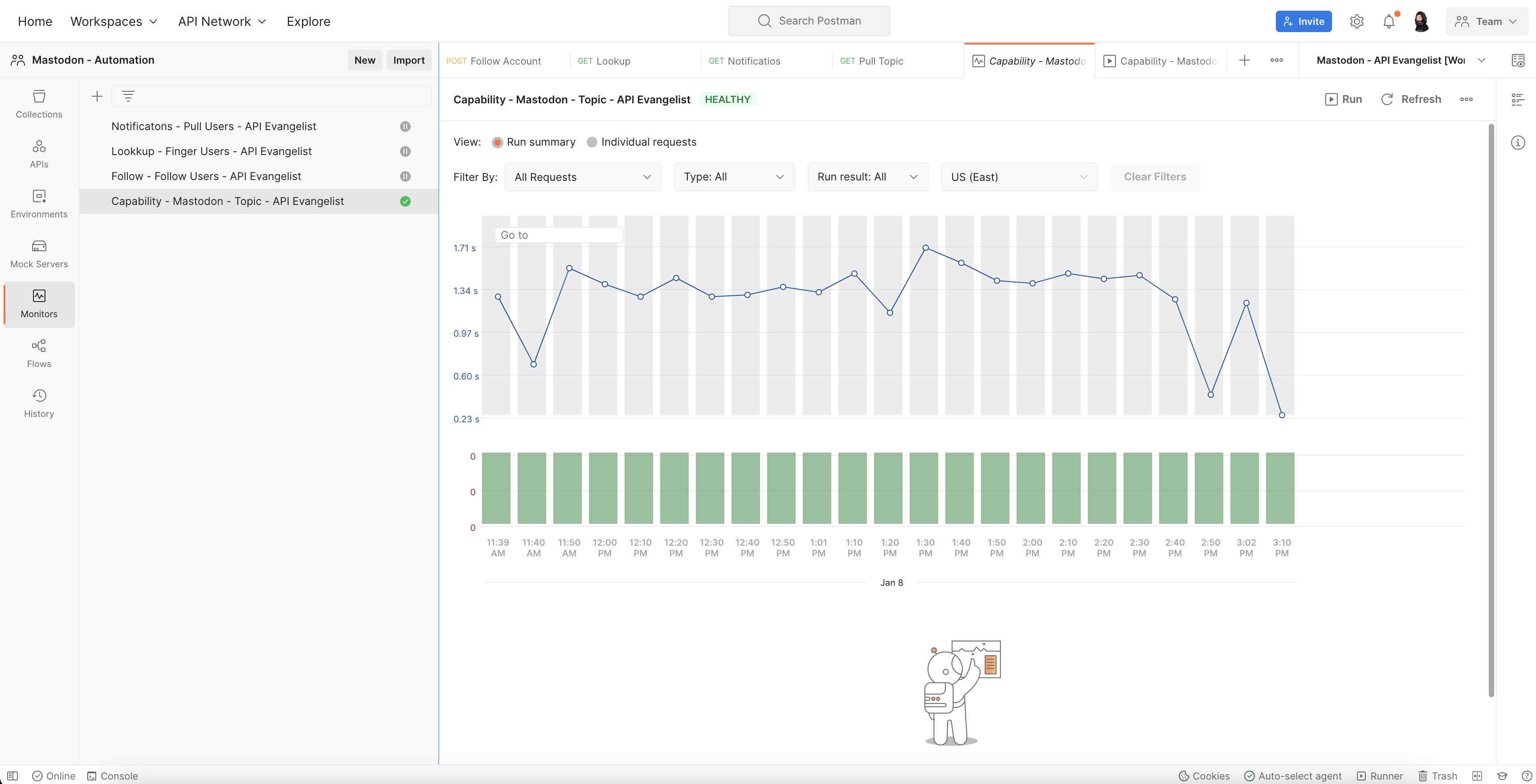 Mastodon Pull Topic Automation Chart