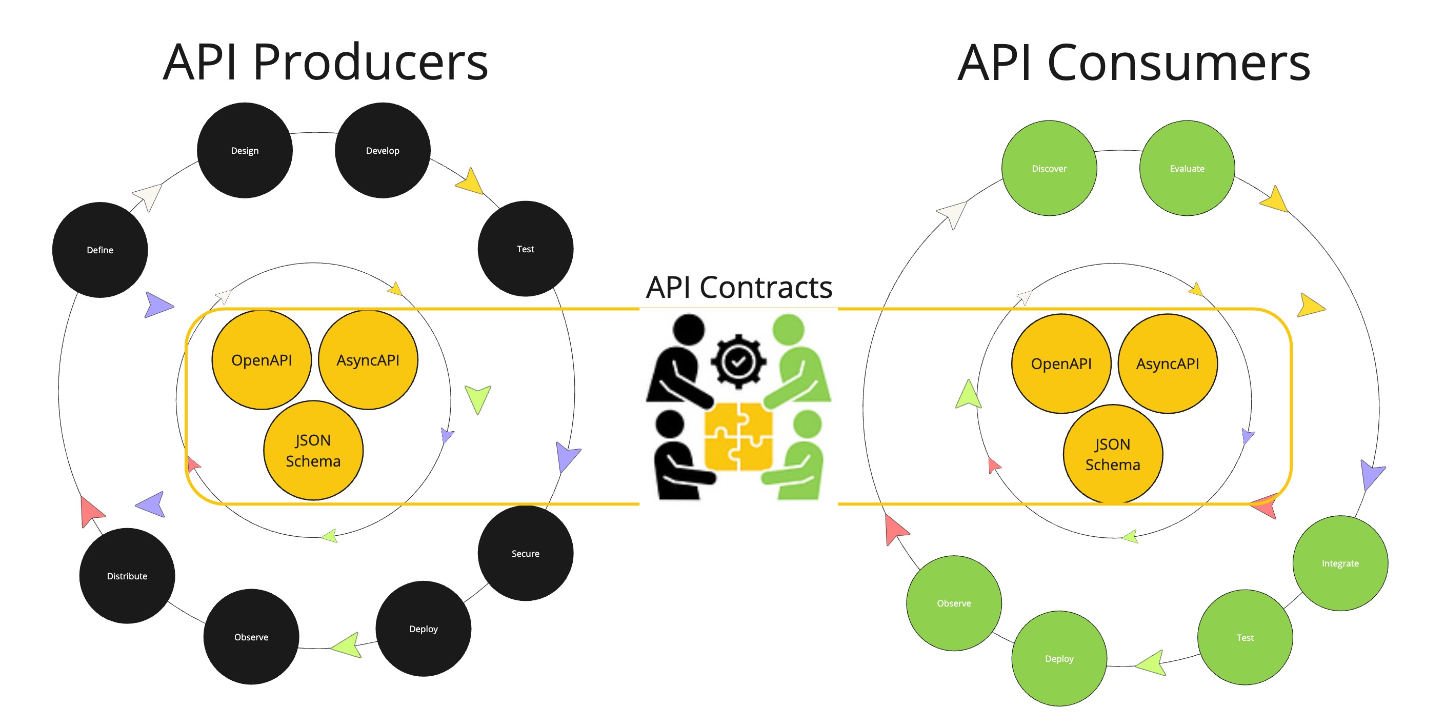 3rd-Party On-Premise