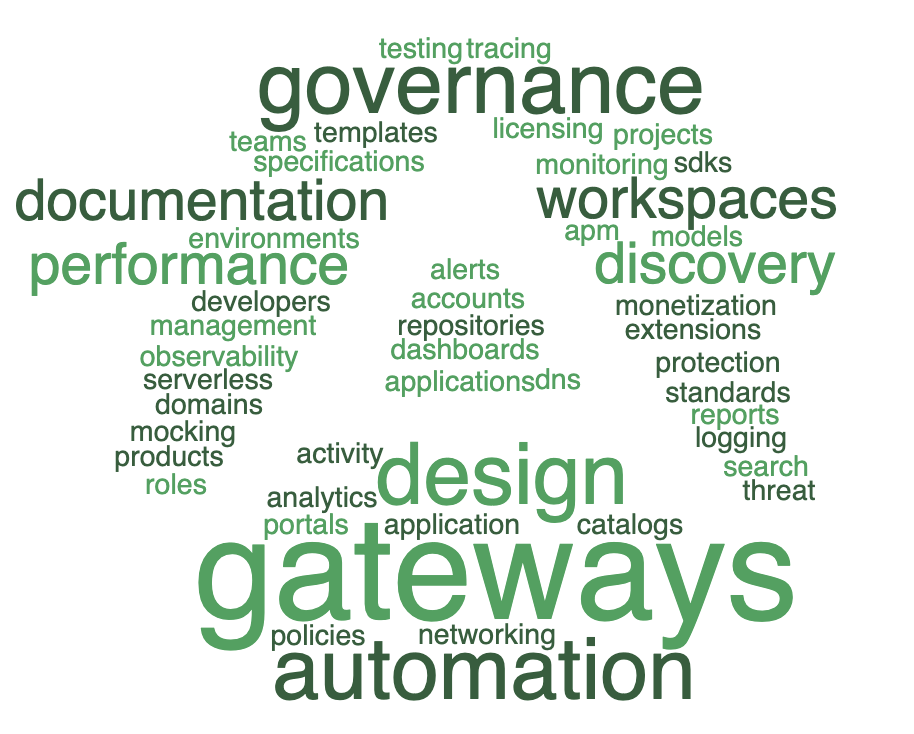 Platform Capabilities