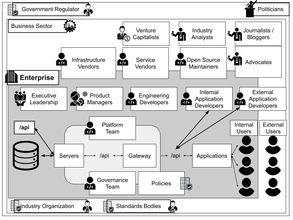 The Big API Hustle Landscape