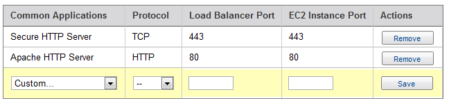 Amazon Load Balancer - Port Configuration