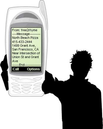 Amazon SNS Introduces SMS Messaging Service
