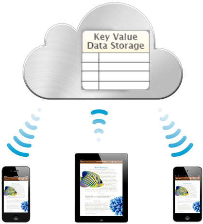 Key-Value Data Store in iCloud