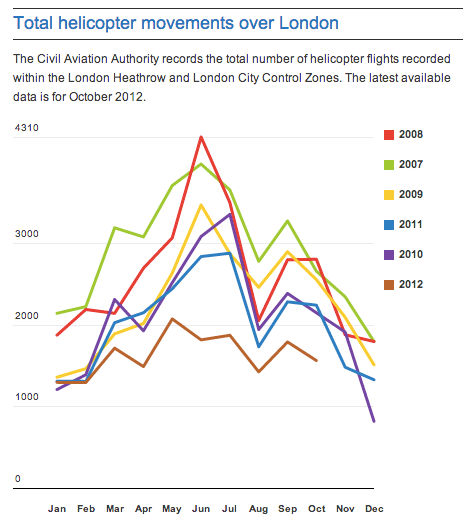 The Guardian Is Brilliant in Supporting Relevant Events with Open Data