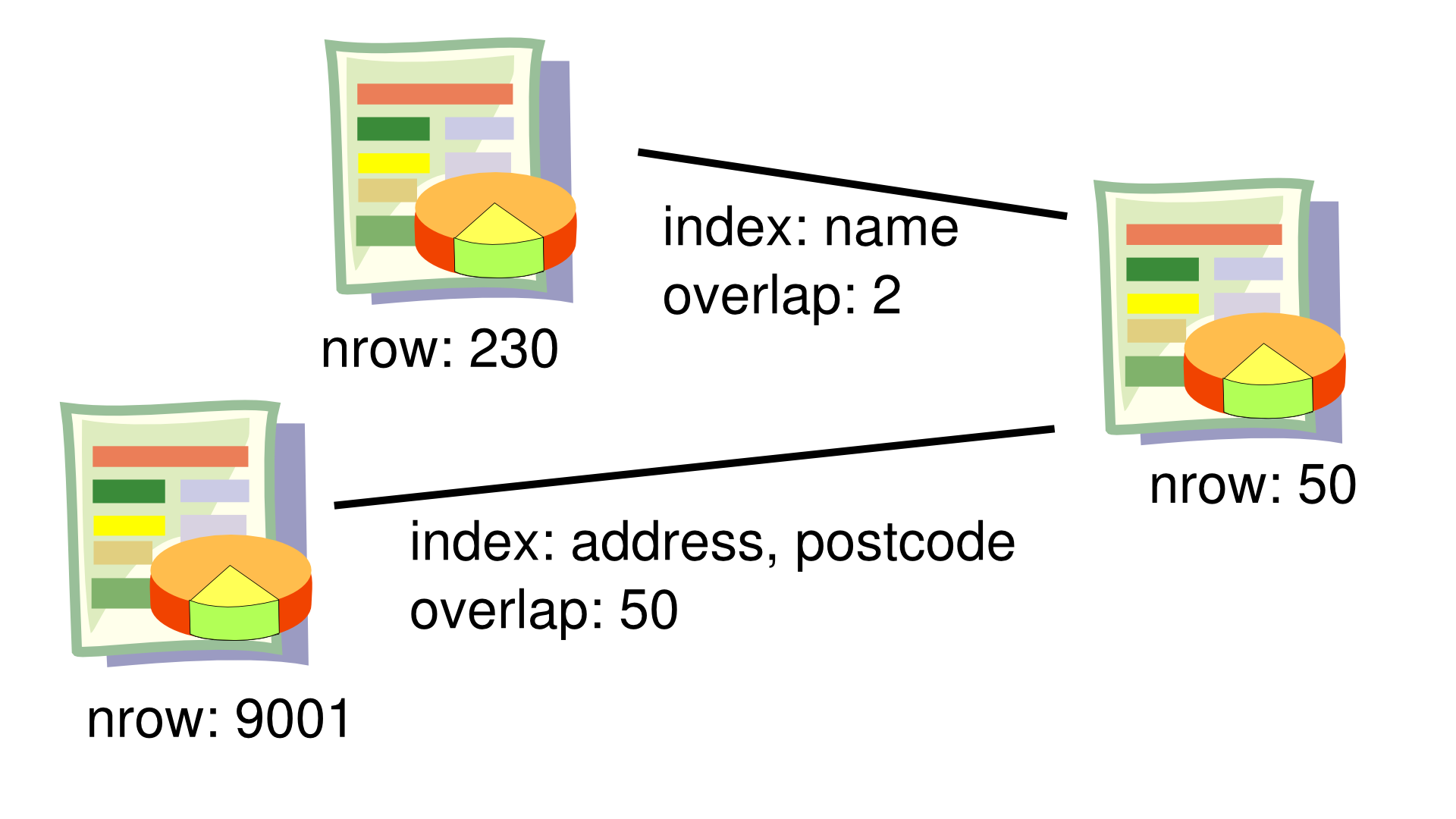 Exhaust From Crunching Open Data And Trying To Apply Page Rank To Spreadsheets