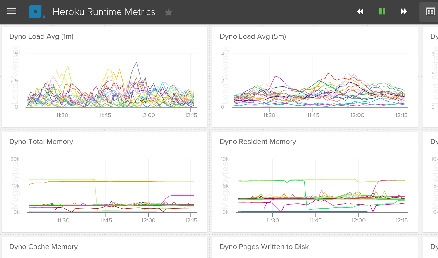 Portable API Driven Or At Least JSON Driven Interactive Visualization Tooling