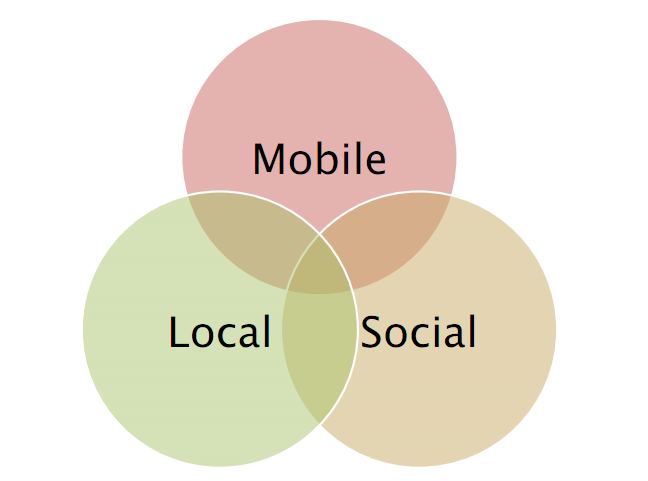 What is Social in Local, Mobile, Social?