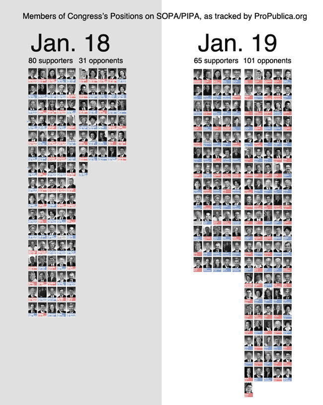 The Power of the People Demonstrated Using the Internet