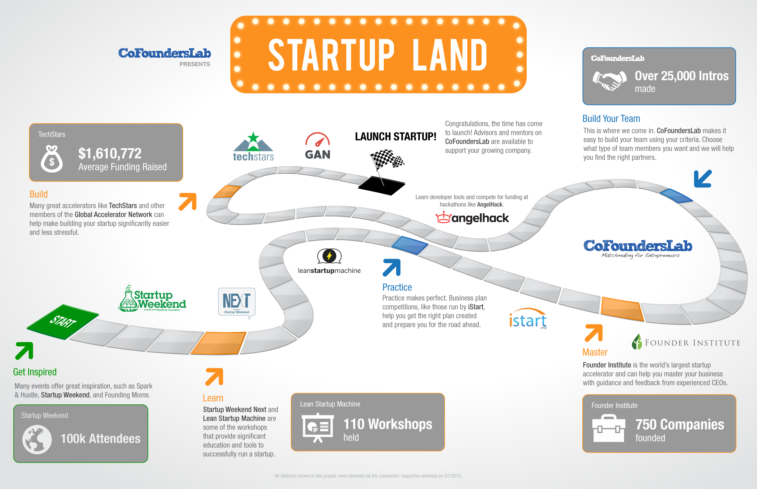 Honesty In API Startup Land