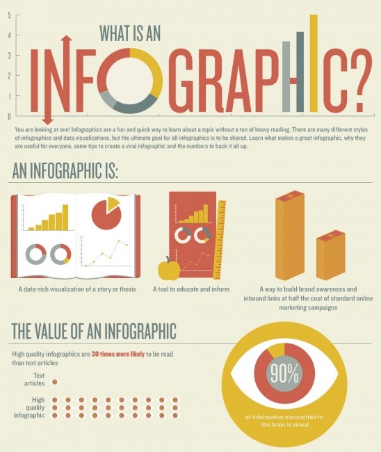 Infographic Single Page Applications