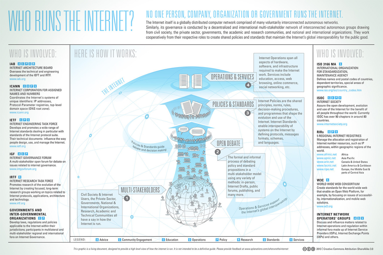 Who Runs The Internet?