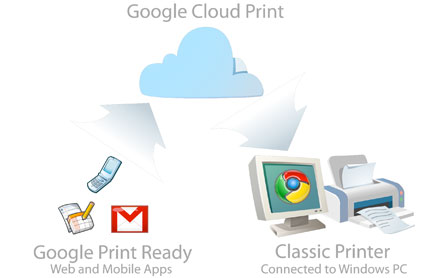 Google Cloud Print is Available