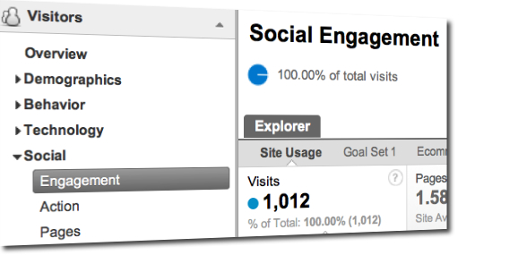 Tracking Social Interactions with Google Analytics