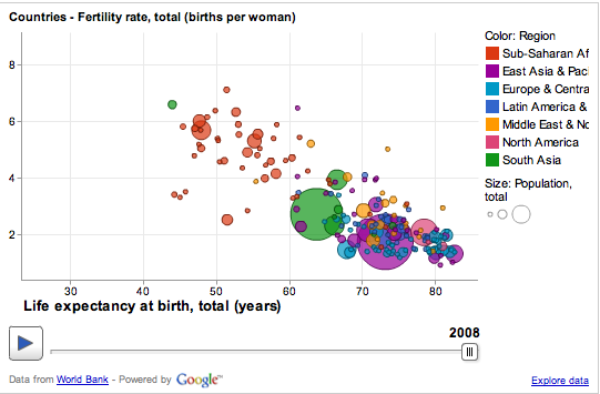 Visualize Big Data with Google Public Data Explorer
