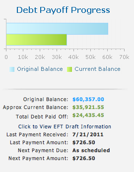 Credit Card Debt from a Failed Startup