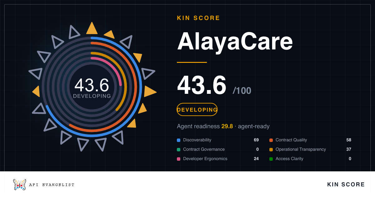 Alayacare - API Evangelist Providers