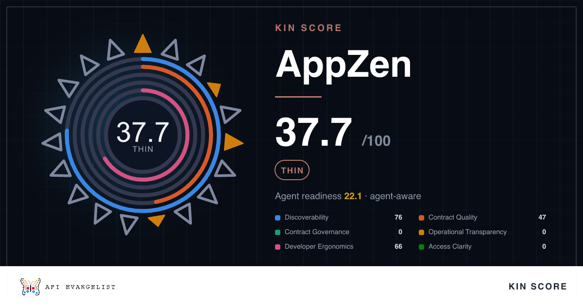 Appzen Lookup Item Api - API Evangelist APIs